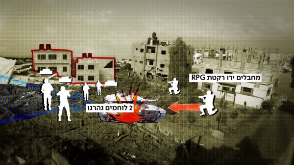 הדמיית האסון הקשה בעזה 1