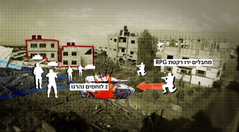21 חללים, 600 מטרים מהגבול: כך אירע האסון הקשה בעזה