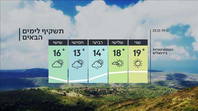 תחזית 18.12.22