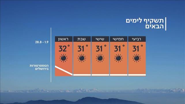 התחזית 27.08.19