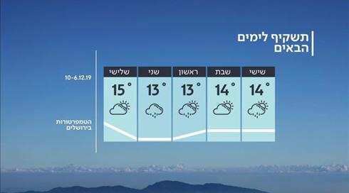 התחזית: נפרדים מהגשם, אך לא לזמן רב