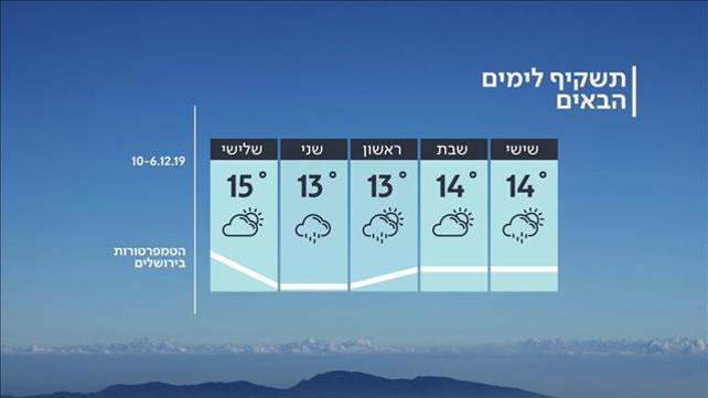 תחזית מזג האוויר 05.01.20