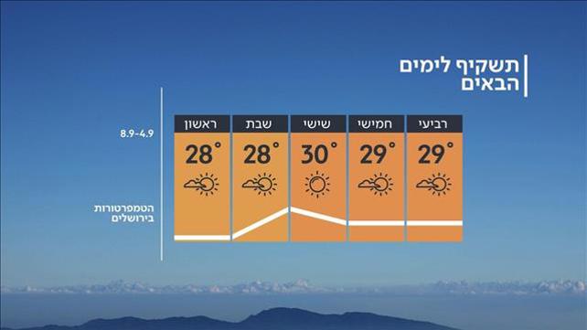 תחזית מזג האוויר 03.09.19