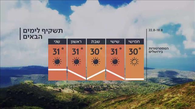 התחזית 17.08.22: ללא שינוי עד שישי, בשבת - התחממות