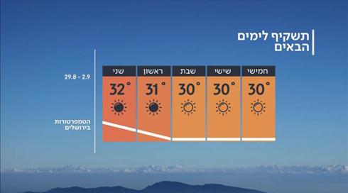 התחזית 28.08.19: מידות החום ממוצעות לעונה