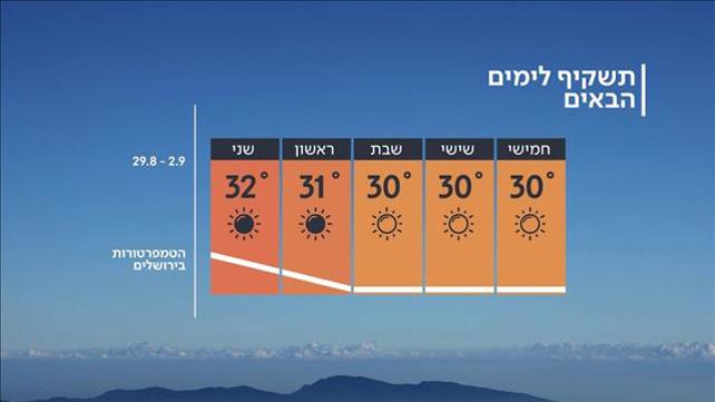 תחזית מזג האוויר 28.08.19