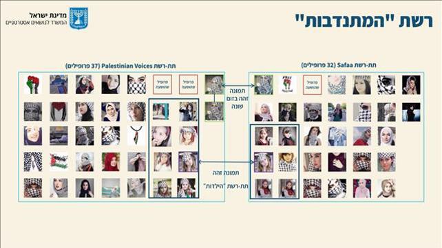 רשתות הבוטים שפעלו נגד ישראל ברשתות החברתיות