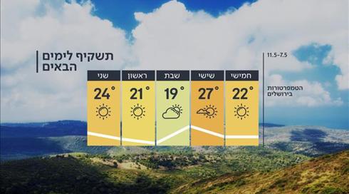 התחזית: מתחמם ומתבהר - בדרך לשרב