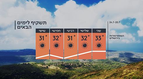 התחזית: חם מהרגיל בהרים