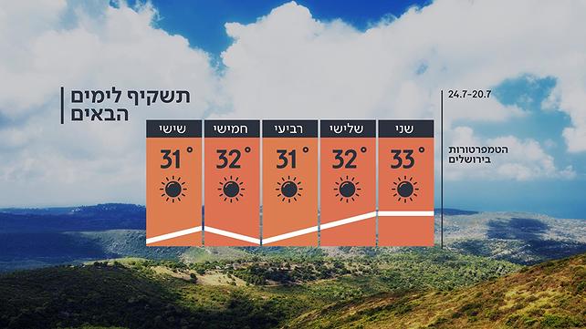 חוות החופש - יאנה ודורי