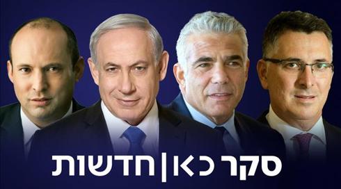 הסקר האחרון לפני הבחירות: הליכוד חוצה את ה-30, ימינה ותקווה חדשה צונחות