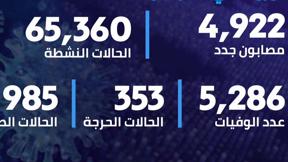 ستوديو مكان - عدد الإصابات 
