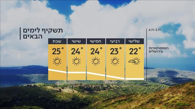 התחזית 1.11.21