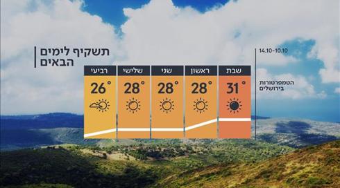 התחזית: הסתיו ממשיך להתעכב