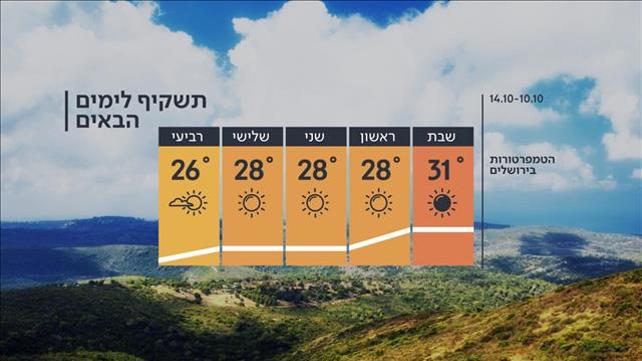 התחזית: הסתיו ממשיך להתעכב
