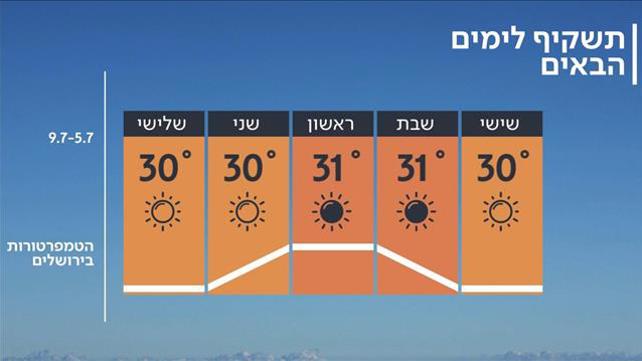 תחזית מזג האוויר 04.07.19