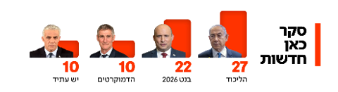 סקר מנדטים