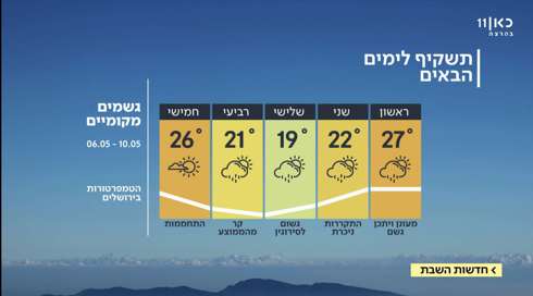 התחזית: התקררות וגשם מקומי