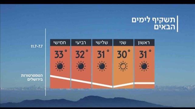 התחזית 06.07.19: הכבדה בעומס החום
