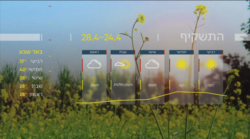 תחזית - 23.04.24: שרב כבד ברוב אזורי הארץ