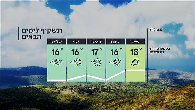 תחזית 1.12.22