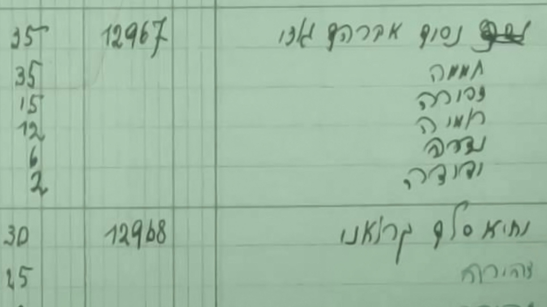 המדור לחיפוש קרובים