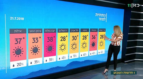 תחזית: מזג אוויר נוח בסוף השבוע