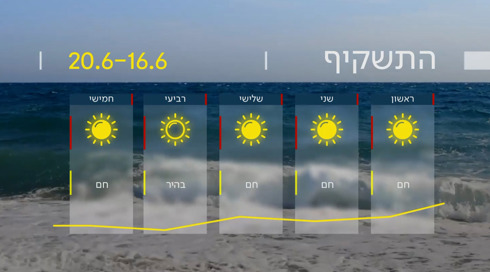 התחזית 15.06.24: השרב ממשיך