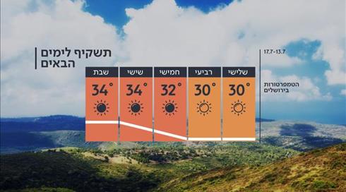 התחזית: טמפרטורות רגילות לעונה (3)