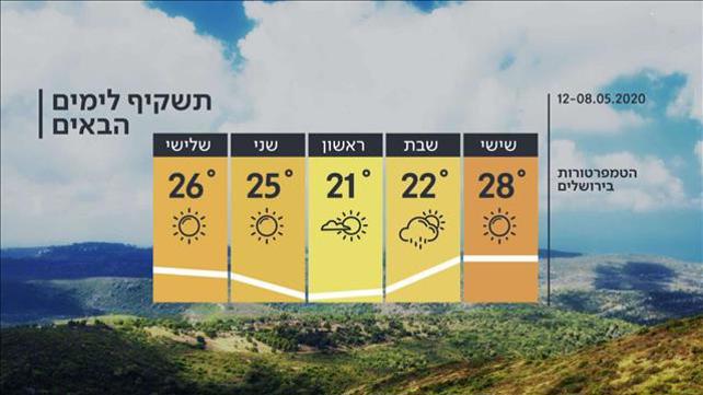 התחזית 07.05.2020: שרב