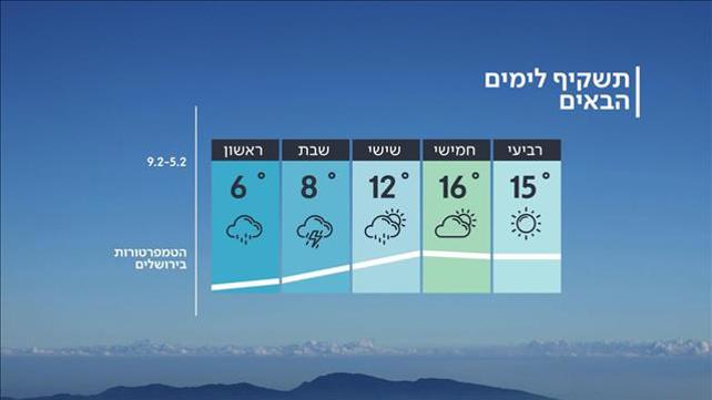 תחזית מזג האוויר, 04.02.2020