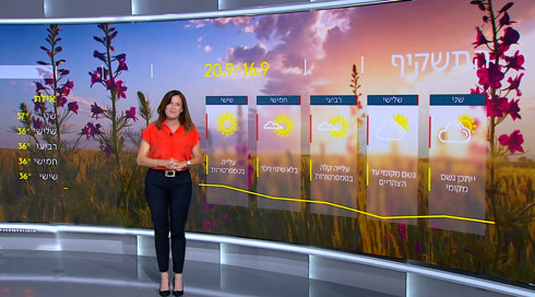 התחזית 15.9.24: גשם מקומי קל