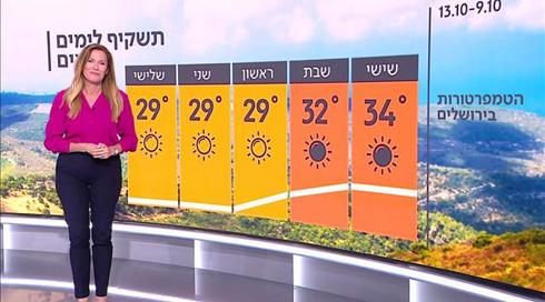 התחזית: 9 מעלות מעל הממוצע לעונה