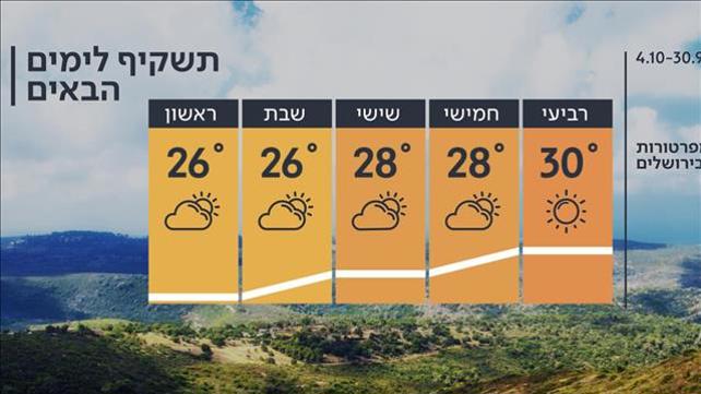 התחזית 29.09.20