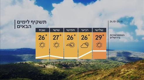 התחזית: עלייה קלה בטמפרטורות (14)