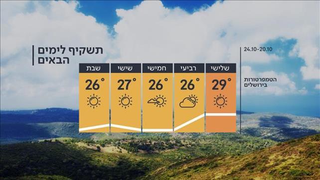 התחזית 19.10.20