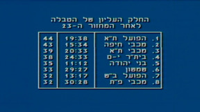 משחק השבת | עונה 85/86, מחזור 23