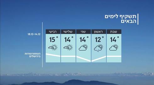 התחזית: סיכוי לגשם מקומי בצפון הארץ (1)