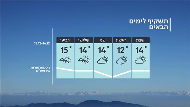 תחזית מזג האוויר, 13.12.19