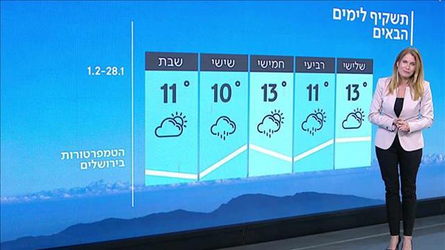 התחזית 27.01.20: מחר נוח אך בערב הגשם חוזר
