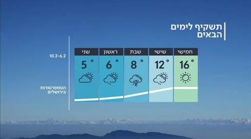 התחזית: התחממות קלה לקראת גל קור קיצוני