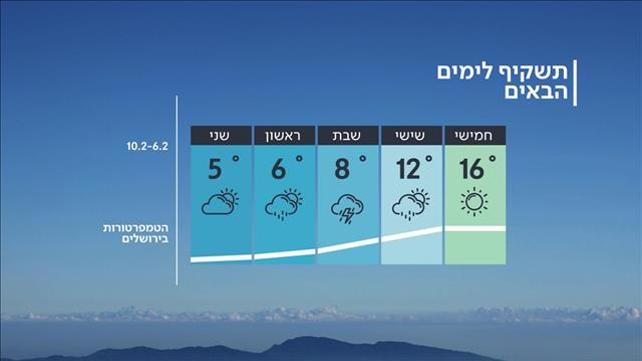 התחזית 05.02: התחממות קלה לקראת גל קור קיצוני