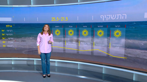 התחזית 20.05.25: ברביעי התחממות קלה, בחמישי - חם מהרגיל
