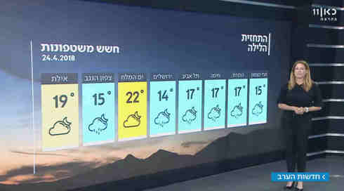 התחזית: התקררות, ממטרים וייתכנו סופות רעמים