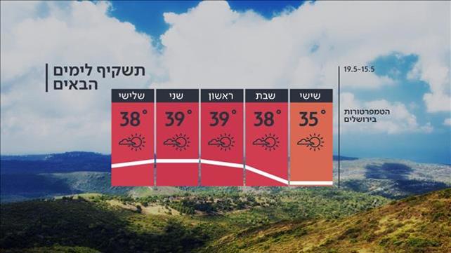 תחזית מזג האוויר 14.05.20