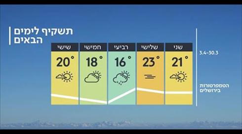 התחזית: ממשיך להתחמם (2)