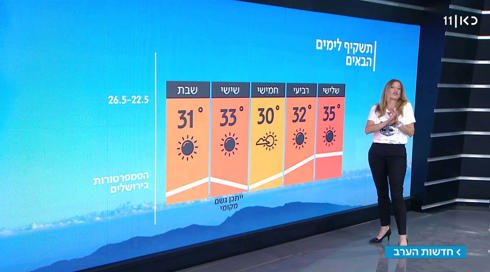 התחזית: החום הכבד יימשך עד חמישי