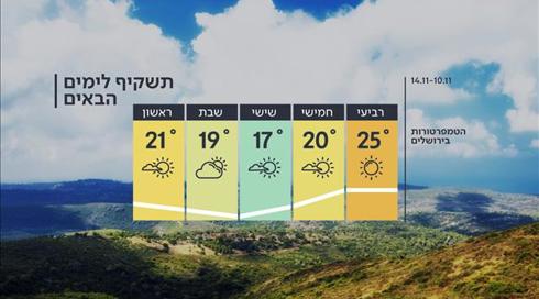 התחזית: נובמבר יבש, ואין גשם רציני באופק
