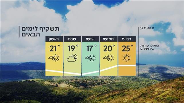 התחזית 09.11.21
