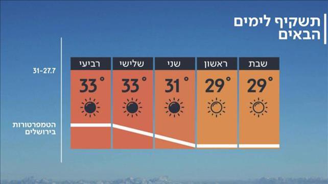 תחזית 26.07.19